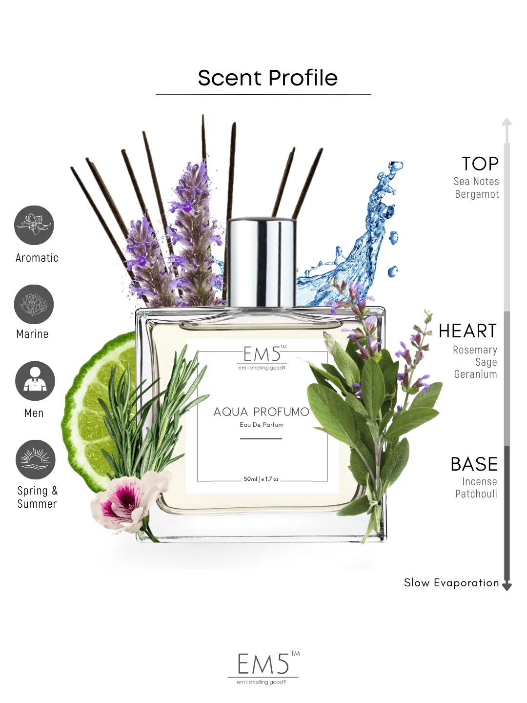 EM5™ Aqua Profumo Perfume EDP Spray for Men | Amber Marine Fresh Spicy Fragrance | Luxury Gift for Him | Variants Available: 50 ml Spray / 15 ml Spray