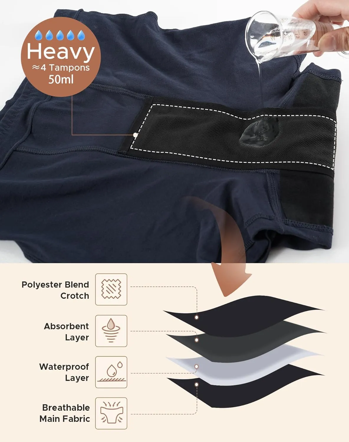 Women's High Waisted Heavy Flow Period Boyshorts - Short Leg