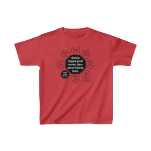 YT-1.6 - Genius begins great works; labor alone finishes them.  -   Joseph Joubert  1754 - 1824